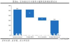 如何选择最佳在线数字钱