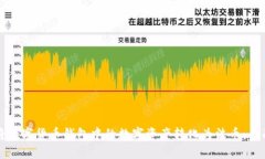 如何将数字货币钱包中的