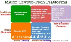 如何解决Tokenim在苹果设备