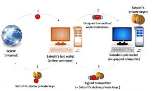 河南Tokenim下载：便捷安全的数字资产管理工具