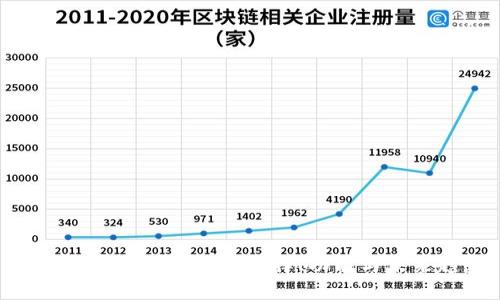 全球数字货币钱包: 选择、功能与未来趋势