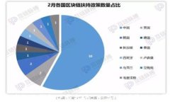 最详细的区块链云钱包下