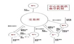 Tokenim支持的币种及存储指