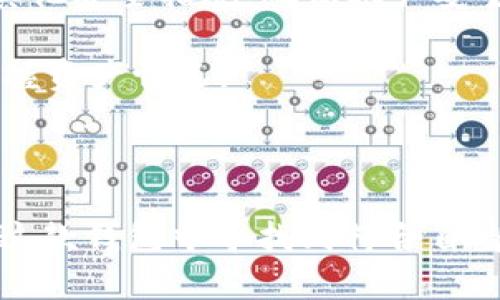   轻松管理多账户的TokenTokenIM钱包分身功能解析 / 

 guanjianci TokenTokenIM, 钱包分身, 数字资产管理 /guanjianci 

---

一、TokenTokenIM钱包介绍

随着区块链技术的不断发展，数字资产的管理愈发重要。TokenTokenIM作为一款新兴的数字资产钱包，其设计初衷是为用户提供安全、便捷和高效的资产管理服务。不同于传统的钱包，TokenTokenIM不仅支持多种数字货币的存储，还引入了“分身”功能，旨在帮助用户更好地管理不同的账户和资产。

TokenTokenIM钱包的界面友好，操作简单，上手容易。该钱包支持主流的数字货币，用户可以方便地进行充值、提现和转账操作。而“分身”功能的推出，更是让它在同类产品中脱颖而出。用户可以根据自己的需求创建多个账户，在不同的账户之间进行快速切换，大大提高了资产管理的效率。这种特性，非常适合那些活跃于多个项目或交易平台的用户。

---

二、TokenTokenIM钱包的分身功能详解

TokenTokenIM钱包的分身功能允许用户创建多个独立的虚拟钱包。每个分身钱包都可以设置不同的隐私保护、权限管理和资产配置，这使得用户在管理资产时更加灵活。

在使用分身功能时，用户只需在钱包界面上选择“创建分身”选项，按照系统提示完成操作即可。每个分身都可以拥有独立的私钥和助记词，确保了用户资产的安全性。同时，分身钱包可以随时进行删除或更新，这也为用户提供了更高的操控自由度。

此外，TokenTokenIM的分身功能还支持便捷的资产转移。用户可以在不同的分身间快速转移资产，而不需要经过繁琐的操作流程。这对于频繁进行交易的用户来说，节省了大量的时间。

---

三、如何使用TokenTokenIM的分身功能？

使用TokenTokenIM的分身功能非常简单。首先，用户需要下载并安装TokenTokenIM钱包。在设置好主账户后，用户可以进入钱包主页，找到“分身”功能的选项。

接着，点击“创建分身”，用户将被引导到一个新页面，填写相关的分身名称和其他参数。确认无误后，点击“创建”。这样，一个新的分身钱包就诞生了。用户可以为每个分身设置独特的功能，例如限额、资产种类及安全隐私设置。

在日常使用中，用户通过简单的下拉菜单或切换按钮，就可以快速在不同的分身之间切换。这样的设计大大提升了用户体验，避免了频繁输入密码的麻烦。

---

四、TokenTokenIM分身的安全性分析

安全性是数字资产钱包的重中之重，而TokenTokenIM在这方面做了许多努力。每个分身钱包都独立生成私钥，这意味着即使一个分身被攻击，其他分身的安全性也不会受到影响。

此外，TokenTokenIM钱包还采用了多重签名技术，用户在进行转账时，需要通过多个设备进行验证。这进一步提高了钱包的安全性，减少了因私钥泄露而导致的资产风险。

在数据保护方面，TokenTokenIM采取了多种加密措施，用户的个人信息和交易数据都经过严格的加密，确保在黑客攻击和数据泄露的情况下，用户资产依旧安全。

---

五、TokenTokenIM的分身功能适合哪些用户？

TokenTokenIM的分身功能特别适合那些活跃于多个区块链项目或平台的用户。例如，交易员、投资者和加密货币爱好者都能在不同的分身中管理各自的投资组合，利用不同策略进行资产配置。

此外，分身功能也非常适合企业用户。企业在进行数字资产管理时，需要区分不同的资金使用情况，例如对外投资、运营资金等，TokenTokenIM的分身功能能够帮助企业更清晰地管理每一笔资金流动。

总之，无论是个人还是企业，TokenTokenIM的分身功能都为多账户管理提供了极大的便利，是数字资产管理的一个绝佳选择。

---

讨论与常见问题

在使用TokenTokenIM钱包的分身功能时，用户常常会产生一些疑问。接下来我将围绕以下五个问题进行详细分析：

ul
  li1. TokenTokenIM钱包的分身功能安全吗？/li
  li2. 如何创建和删除TokenTokenIM的分身？/li
  li3. 分身功能是否会影响交易速度？/li
  li4. 分身之间的资产转移是否便捷？/li
  li5. 我是否可以在多个设备上使用同一个TokenTokenIM账号？/li
/ul

---

问题1：TokenTokenIM钱包的分身功能安全吗？

安全性向来是数字资产管理的首要考虑。TokenTokenIM钱包的分身功能采用了多种先进的安全技术，确保用户的资产安全。

首先，每个分身钱包都是独立的，拥有自己的私钥和助记词。这意味着，如果一个分身钱包遭遇到了安全问题，其他分身的钱包不会受到任何影响。这样的设计极大地提升了整体的资金安全性。

其次，TokenTokenIM采用了高度加密的技术，对用户的个人信息和交易进行加密处理。这种保护措施减少了外部攻击可能带来的风险，有效防止黑客窃取用户数据。

除了软件层面的安全设计，TokenTokenIM钱包还不断进行系统更新，以应对可能出现的新型攻击手段。用户在使用过程中，确保取用最新版本的应用程序，以获得最佳的安全保护。

---

问题2：如何创建和删除TokenTokenIM的分身？

在TokenTokenIM钱包中，创建和删除分身的过程非常直观，操作简单。

创建分身的方法如下：
ol
  li打开TokenTokenIM钱包应用，进入主界面。/li
  li寻找“分身”选项，点击后选择“创建分身”。/li
  li输入分身的名称，设置相关参数，确保信息准确无误。/li
  li确认创建，系统将自动生成新的分身钱包。/li
/ol

而删除分身的流程同样简便：
ol
  li在“分身”管理页面，选择需要删除的分身。/li
  li点击“删除”选项，系统会提示确认。/li
  li确认无误后，即可成功删除该分身。/li
/ol

需要注意的是，删除分身后，所有相关资产将无法恢复，因此请用户在删除之前提前做好备份。

---

问题3：分身功能是否会影响交易速度？

TokenTokenIM的分身功能在设计上充分考虑了交易速度的问题。用户可以在不同的分身之间快速切换，这种结构化的管理方式反而能够提升整体交易效率。

交易速度主要取决于区块链网络的状况和用户的网络环境，而与分身的数量关系不大。TokenTokenIM钱包的技术团队了后端系统的运行效率，确保无论是哪个分身的创建和管理都不会造成明显的延迟。

用户在频繁进行交易时，可以随时通过分身功能进行快速操作，提升了用户的便捷性和满意度。即使是动态资产管理，高频次的交易依然能够保持流畅。

---

问题4：分身之间的资产转移是否便捷？

TokenTokenIM钱包在资产转移方面做了专门的设计，以确保不同分身之间的资产转移操作简便高效。

用户只需进入想要进行哪些资产转移的分身，在资产管理界面选择“转账”功能。接着，输入目标分身的名称和转移的金额。确认无误后，点击“发送”，在数分钟内即可完成转账。

这种设计大大提升了用户管理资产的灵活性，尤其是对频繁交易的用户而言，可以实现即时资金的流动。同时，TokenTokenIM对分身间资产转移的限额也提供了全面的配置，让用户灵活调整，尽量避免不必要的风险。

---

问题5：我是否可以在多个设备上使用同一个TokenTokenIM账号？

是的，用户能够在多个设备上使用同一个TokenTokenIM账户。在不同设备上登录时，只需输入相同的助记词及私钥即可访问自己的钱包。

不过，为了确保资产的安全性，用户在多个设备上登录时需要特别注意保护自己的账户信息，避免在公共或不安全的网络环境下进行操作。尽量使用两步验证或其他安全措施，确保账户安全。

此外，用户需要留意的是在不同设备间进行操作时，钱包的同步可能会存在一定的延迟。因此，建议用户在使用过程中查看是否账户情况已更新，确保能够实时掌握资产情况。

---

总结起来，TokenTokenIM钱包凭借其独特的“分身”功能，正在为用户提供一个更为灵活、安全、高效的数字资产管理体验。无论是普通用户还是企业客户，都能在这款钱包中寻找到符合自身需求的解决方案。