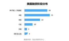 如何将Tokenim中的USDT提取到