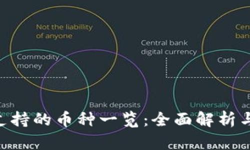 Tokenim支持的币种一览：全面解析与最新消息