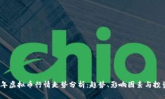 2023年虚拟币行情走势分析