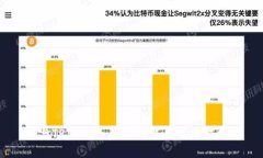IM与TP钱包合并的可能性及