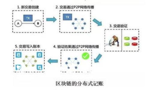 硬件钱包加密机：安全存储数字资产的最佳选择