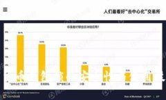 : 数字货币钱包锁的安全性