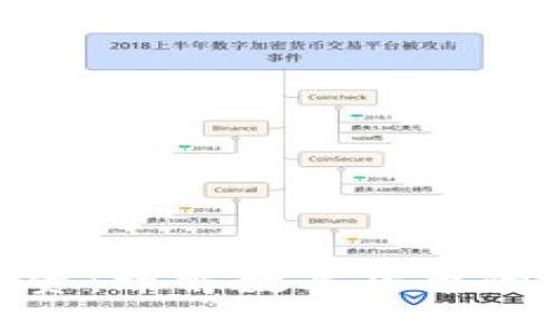 加密货币投资：理解数字货币的潜力与风险