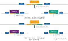 如何选择安全可靠的区块