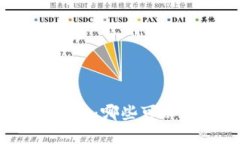 推荐的数字钱包：哪些可