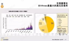 2023年全球芯片制造强国排