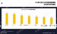 全面解析Trezor加密钱包：