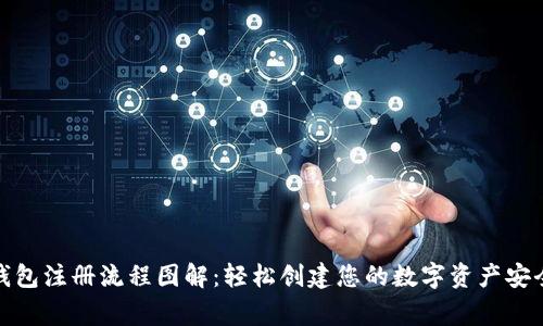 加密钱包注册流程图解：轻松创建您的数字资产安全之家
