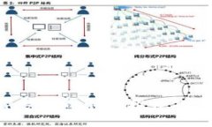 Tokenim支持的钱包推荐及使