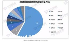 如何在Tokenimtrx中获取能量