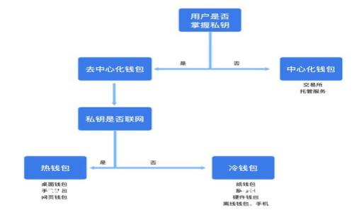 如何找回Web3钱包私钥: 完全指南和最佳实践
