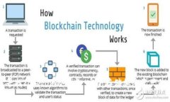 如何寻找Tokenim冷钱包：安