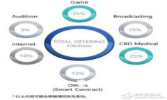 建议： TokenTokenIM钱包能量