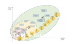如何将ETH转入Tokenim：详细