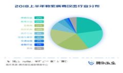 IM热钱包如何安全地转移到