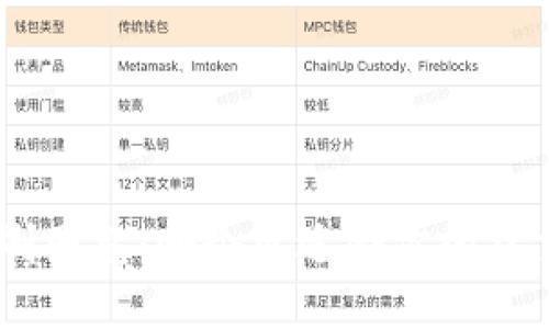 Tokenim与刷圈兔：哪个更适合你的社交媒体推广？