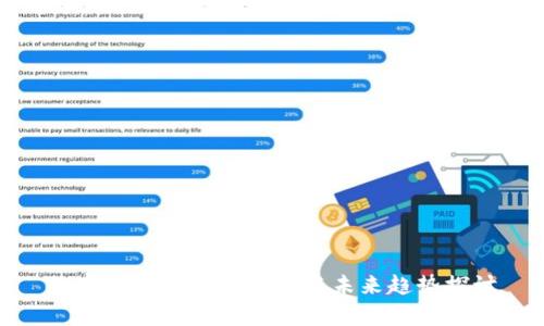 数字藏品的真正价值与未来趋势探讨