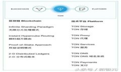 Tokenim：如何隐藏您的资金