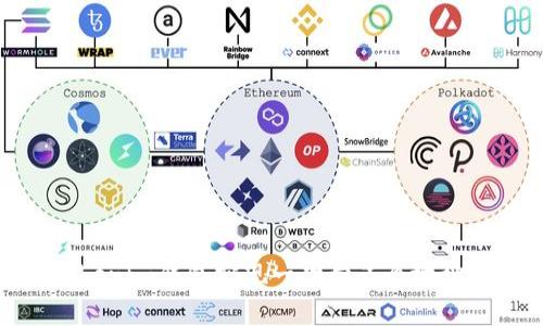 如何使用Tokenim钱包实现一次向多个地址的同时转账