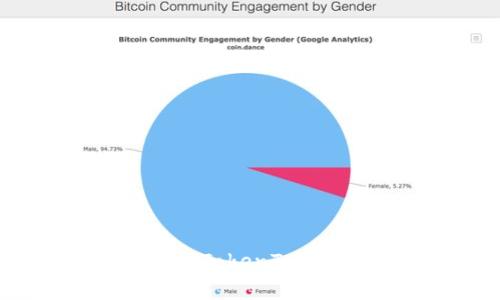 换手机如何快速登录 TokenTokenIm 钱包：详尽指南