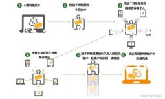   区块链钱包的分类及选择