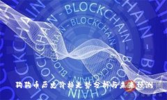 狗狗币历史价格走势分析