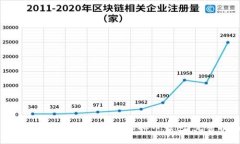 如何在大陆创建和使用虚