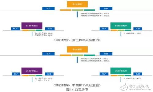 2023年最佳数字加密钱包推荐：安全性、功能性与用户体验全方位解析