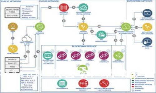 如何通过TokenTokenIM钱包实现高效理财及年化收益解析