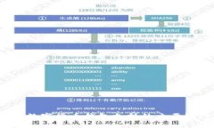 2023年数字货币钱包支持的
