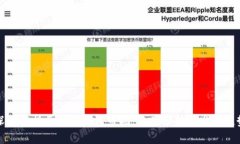 深入解析区块链钱包市场