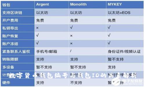 数字货币钱包编号与钱包ID的关系解析