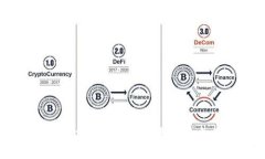 Tokenim交易指南：如何在