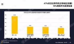 如何查看比特币账号及其余额：全面指南