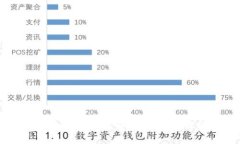 使用TokenTokenim钱包能赚钱