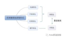 2023年最值得下载的虚拟币