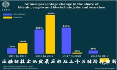 区块链技术的发展历程及