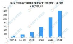 如何使用TokenTokenIM钱包，