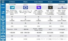 如何在TokenTokenIM钱包中切