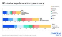 如何使用TokenTokenIM钱包电
