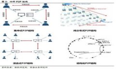 如何在TokenTokenIM钱包中处