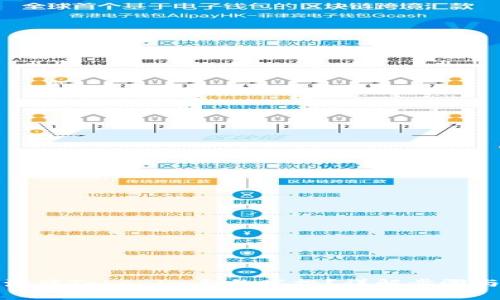 如何快速激活Tokenim合约空投？详解步骤与注意事项